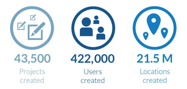 TeamHaven statistics